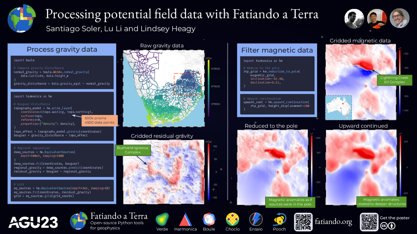 ePoster for AGU 2023