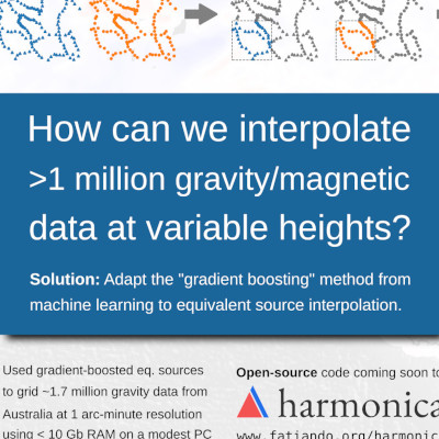 Gradient-boosted equivalent sources