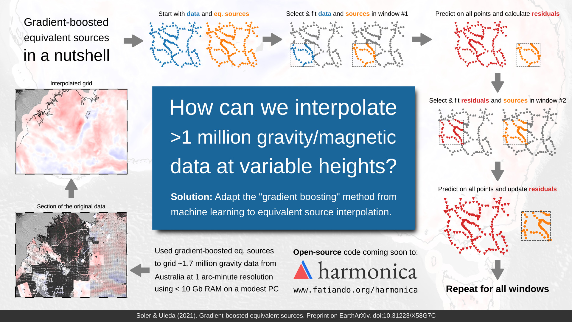 Visual abstract