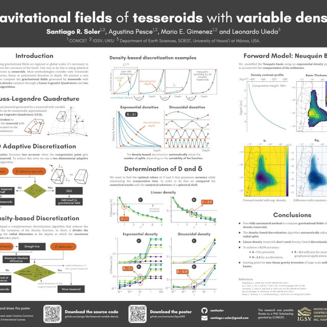 Gravitational field of tesseroids with variable density